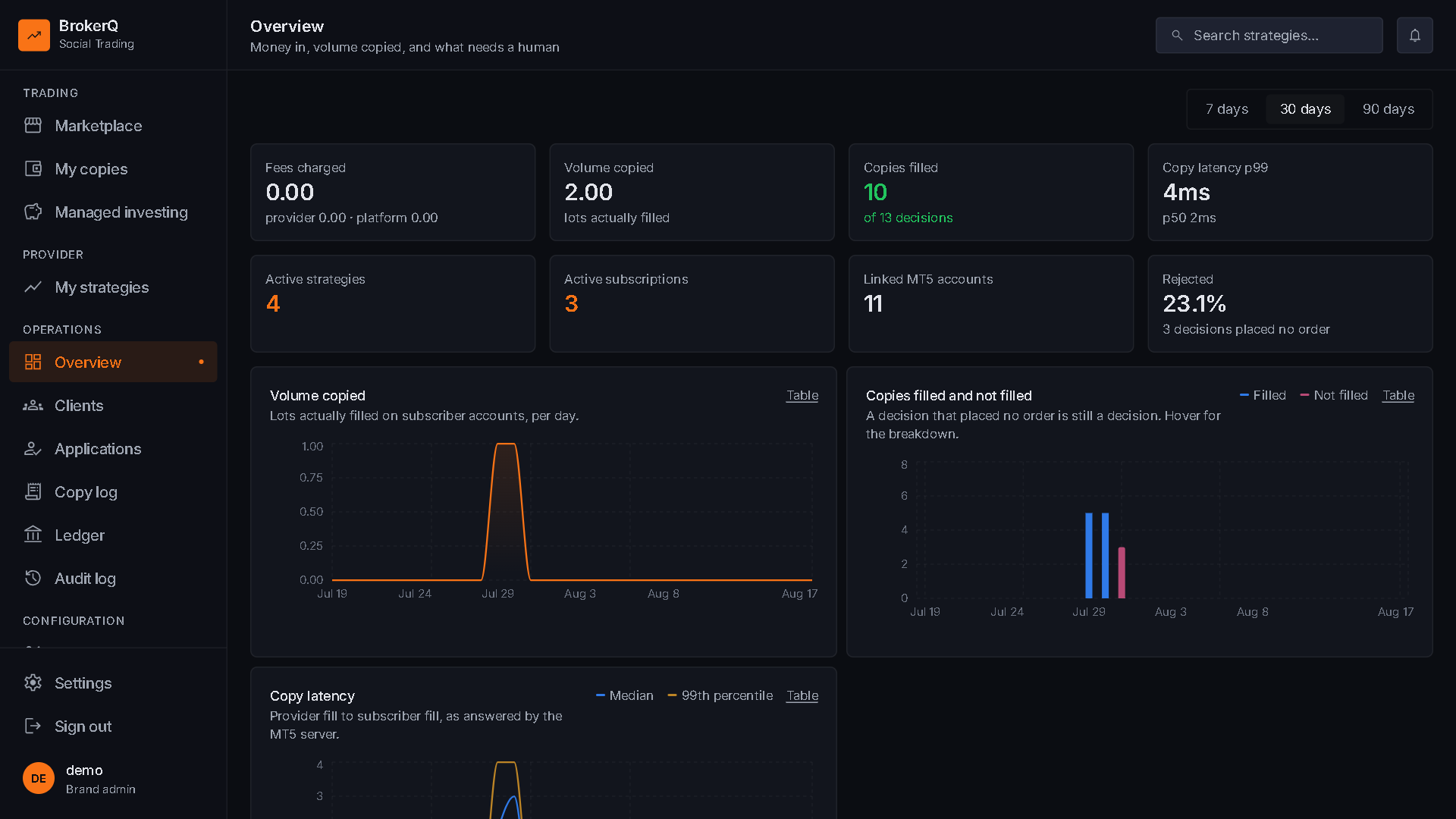 Copy Trader screenshot 1