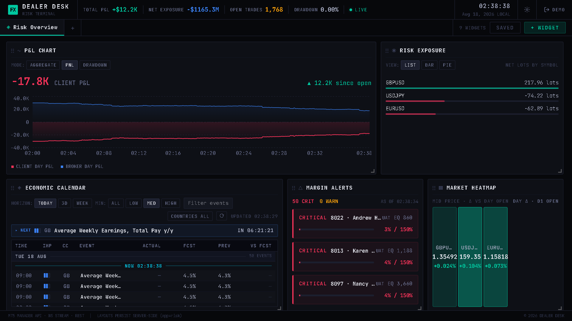 Risk Monitor screenshot 2