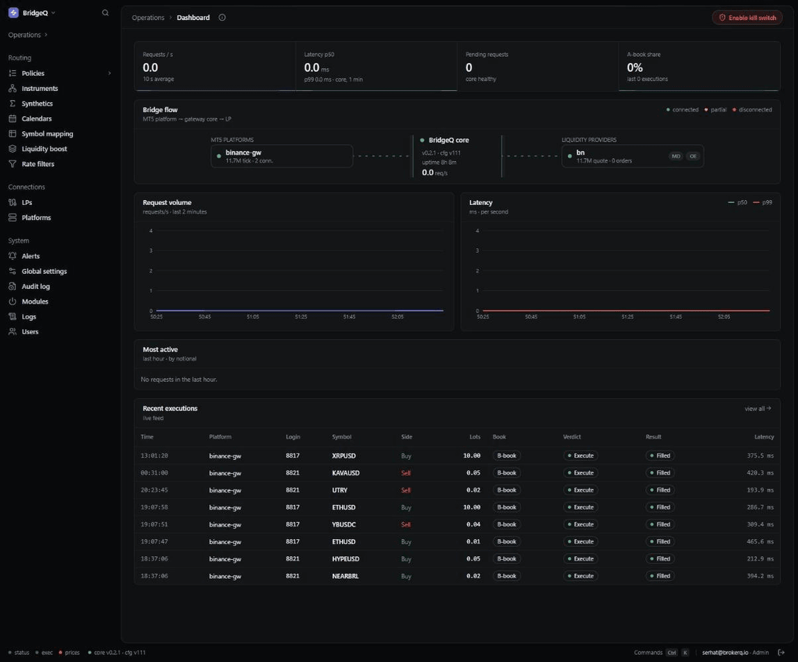 BridgeQ MT4/MT5 liquidity bridge live operations dashboard