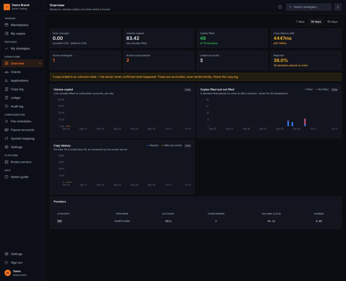 Copy Trader operations overview dashboard