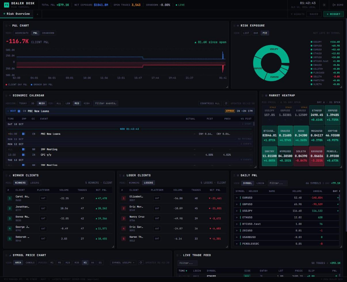 Risk Monitor live dealer desk dashboard