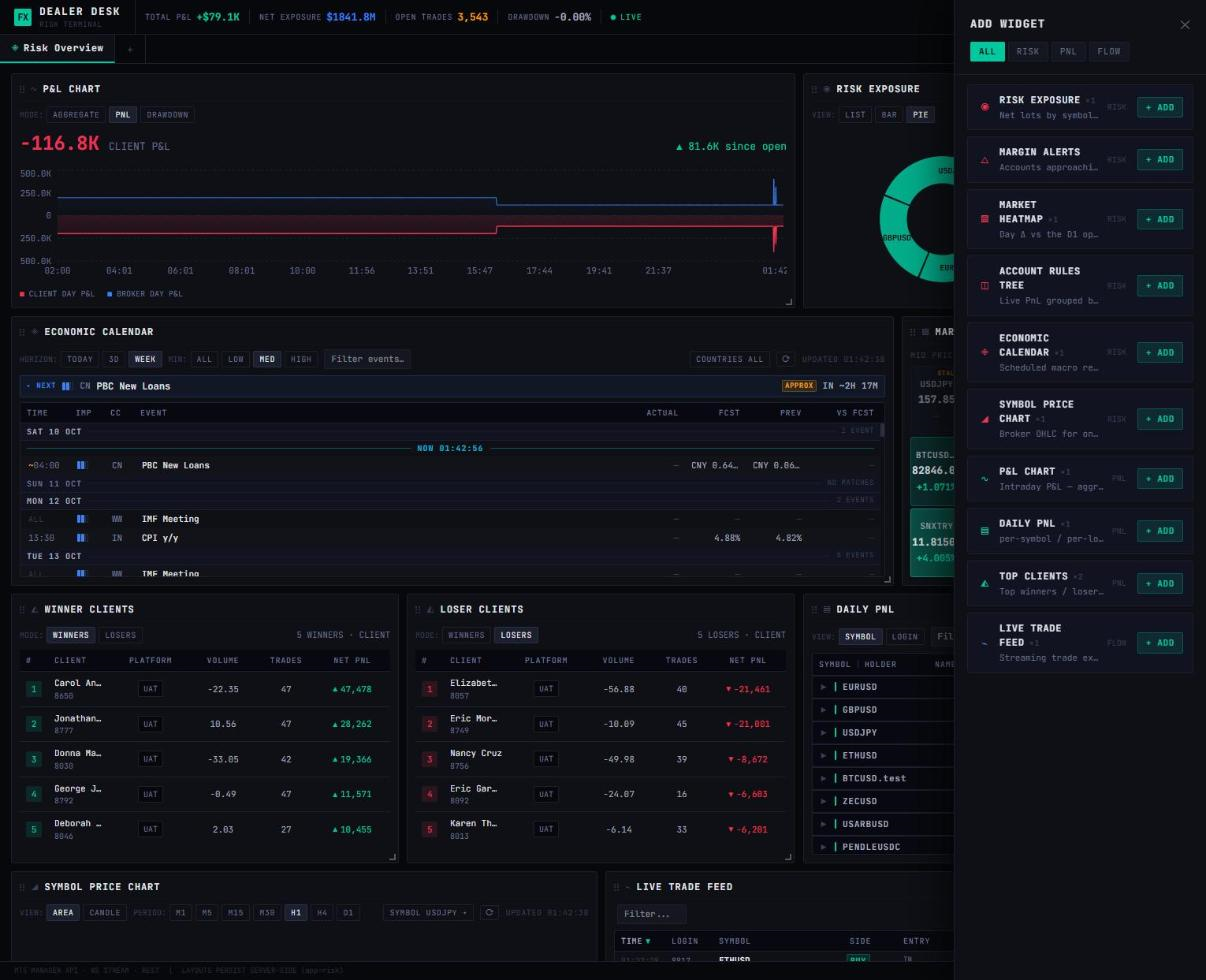 Risk Monitor widget catalog